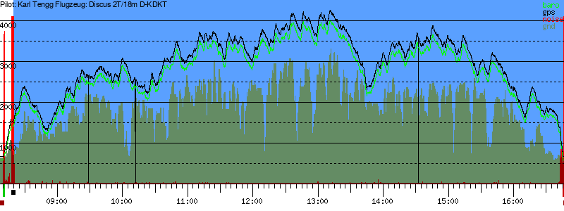 Barometer
